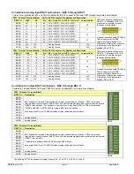 Предварительный просмотр 100 страницы IOtech DaqBoard/3000 Series User Manual