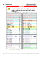 Предварительный просмотр 18 страницы IOtech DaqBoard/3000USB Series User Manual