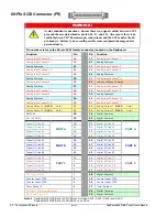 Предварительный просмотр 46 страницы IOtech DaqBoard/3000USB Series User Manual