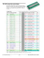 Предварительный просмотр 50 страницы IOtech DaqBoard/3000USB Series User Manual