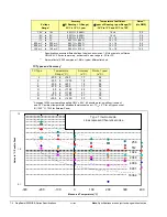 Предварительный просмотр 98 страницы IOtech DaqBoard/3000USB Series User Manual