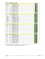 Предварительный просмотр 115 страницы IOtech DaqBoard/3000USB Series User Manual