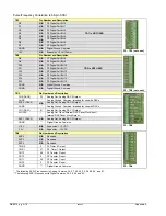 Предварительный просмотр 116 страницы IOtech DaqBoard/3000USB Series User Manual