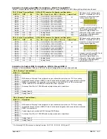 Предварительный просмотр 117 страницы IOtech DaqBoard/3000USB Series User Manual