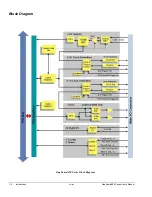 Preview for 14 page of IOtech DaqBoard/500 Hardware Reference Manual