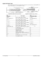 Предварительный просмотр 15 страницы IOtech Digital488 Manual