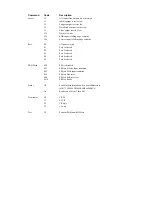 Предварительный просмотр 53 страницы IOtech Digital488 Manual