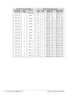 Предварительный просмотр 42 страницы IOtech MultiScan 1200 User Manual