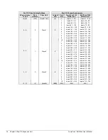 Предварительный просмотр 48 страницы IOtech MultiScan 1200 User Manual