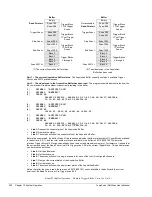 Предварительный просмотр 214 страницы IOtech MultiScan 1200 User Manual