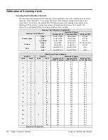 Предварительный просмотр 240 страницы IOtech MultiScan 1200 User Manual