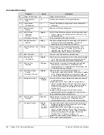 Предварительный просмотр 290 страницы IOtech MultiScan 1200 User Manual