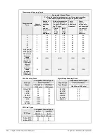 Предварительный просмотр 310 страницы IOtech MultiScan 1200 User Manual