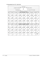 Предварительный просмотр 352 страницы IOtech MultiScan 1200 User Manual