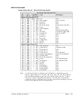 Предварительный просмотр 353 страницы IOtech MultiScan 1200 User Manual