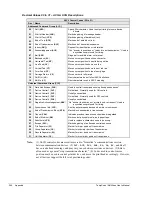 Предварительный просмотр 354 страницы IOtech MultiScan 1200 User Manual