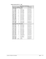 Предварительный просмотр 357 страницы IOtech MultiScan 1200 User Manual