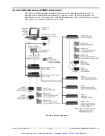 Предварительный просмотр 14 страницы IOtech WaveBook 512 User Manual