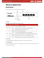 Preview for 6 page of IP-COM CW1000 User Manual