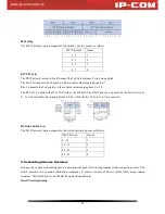 Предварительный просмотр 41 страницы IP-COM F1226P User Manual