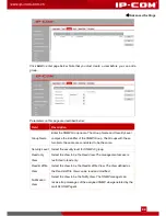 Предварительный просмотр 93 страницы IP-COM G3210P User Manual
