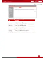 Предварительный просмотр 101 страницы IP-COM G3210P User Manual
