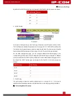 Предварительный просмотр 104 страницы IP-COM G3210P User Manual