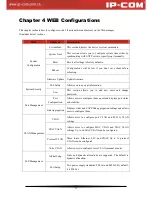 Preview for 22 page of IP-COM G3224P User Manual