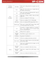 Preview for 23 page of IP-COM G3224P User Manual