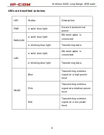 Preview for 9 page of IP-COM P115AP User Manual