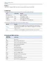 Preview for 3 page of IP-COM W30AP User Manual