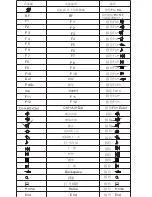 Предварительный просмотр 10 страницы iPazzPort KP-810-09 User Manual