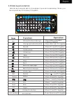 Preview for 6 page of iPazzPort KP-810-16BR User Manual