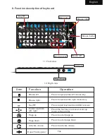 Preview for 6 page of iPazzPort KP-810-16V User Manual