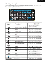 Preview for 7 page of iPazzPort KP-810-16V User Manual