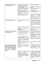 Предварительный просмотр 79 страницы IPC Eagle Cleantime CT230 Operator'S Manual