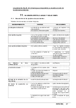 Preview for 168 page of IPC Eagle Cleantime CT230 Operator'S Manual