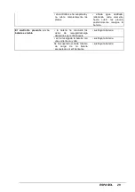 Preview for 170 page of IPC Eagle Cleantime CT230 Operator'S Manual