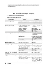 Preview for 198 page of IPC Eagle Cleantime CT230 Operator'S Manual