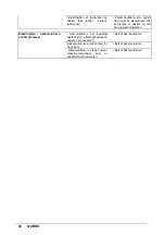 Preview for 200 page of IPC Eagle Cleantime CT230 Operator'S Manual