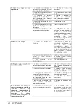 Предварительный просмотр 260 страницы IPC Eagle Cleantime CT230 Operator'S Manual