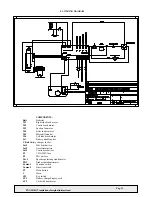 Preview for 28 page of IPC Gansow 1010 E Operator'S Manual