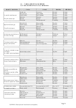 Preview for 72 page of IPC Gansow 1010 E Operator'S Manual