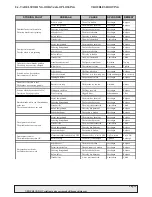 Preview for 87 page of IPC Gansow 1010 E Operator'S Manual