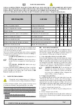 Preview for 94 page of IPC Gansow 1010 E Operator'S Manual