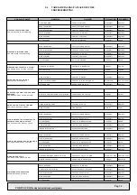 Preview for 102 page of IPC Gansow 1010 E Operator'S Manual