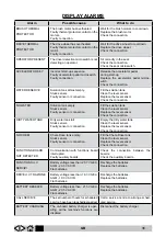 Preview for 36 page of IPC Gansow CT 80 BT 55 Operator'S Manual