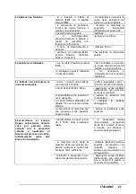 Preview for 36 page of IPC Gansow Ct100 Operator'S Manual