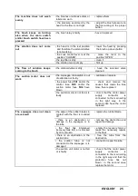 Preview for 63 page of IPC Gansow Ct100 Operator'S Manual