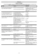 Preview for 35 page of IPC 1012M/DS Instruction Manual